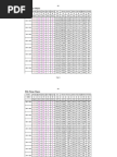 TABEL BAJA PROFIL WF.pdf  Strength Of Materials 