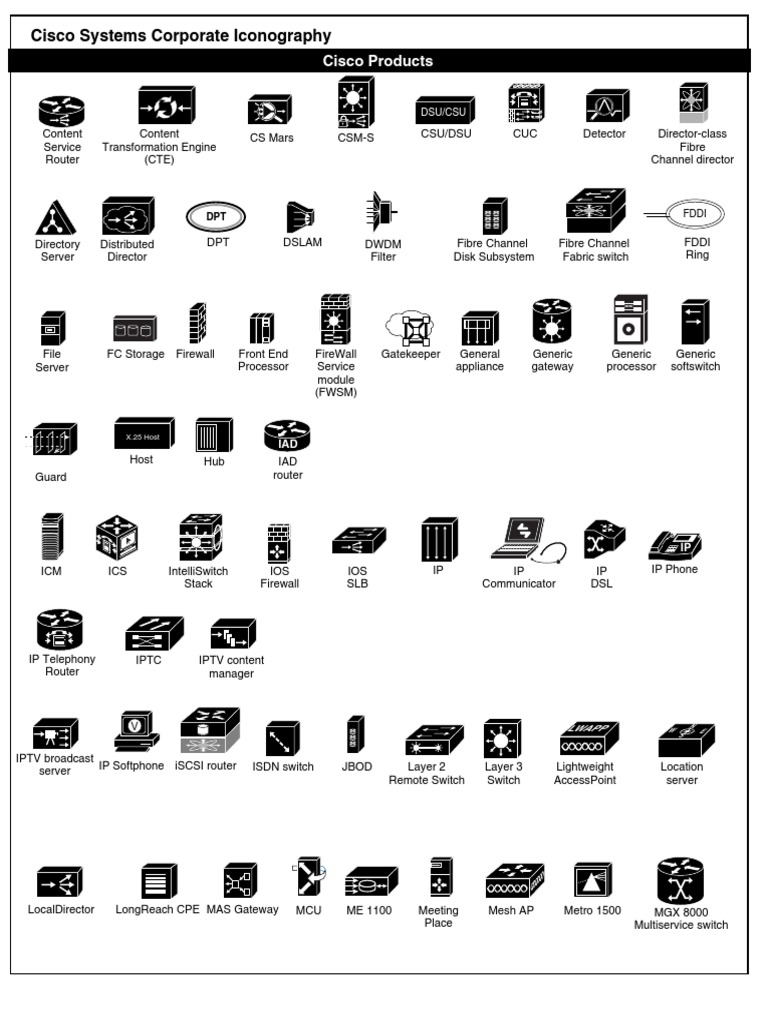 Cisco Networking Solutions Guide | PDF | Computers