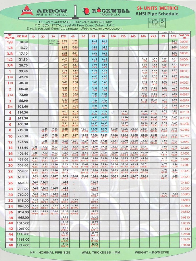 pipe-fittings-thickness-chart-design-talk