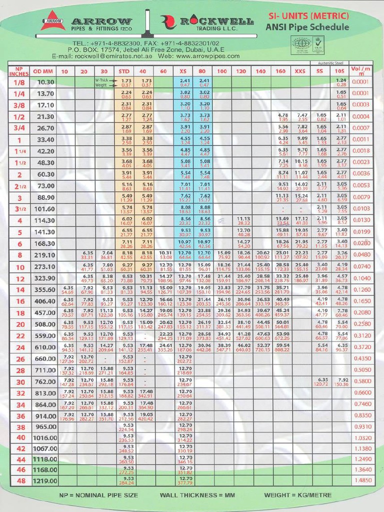 pipe-wall-thickness-chart