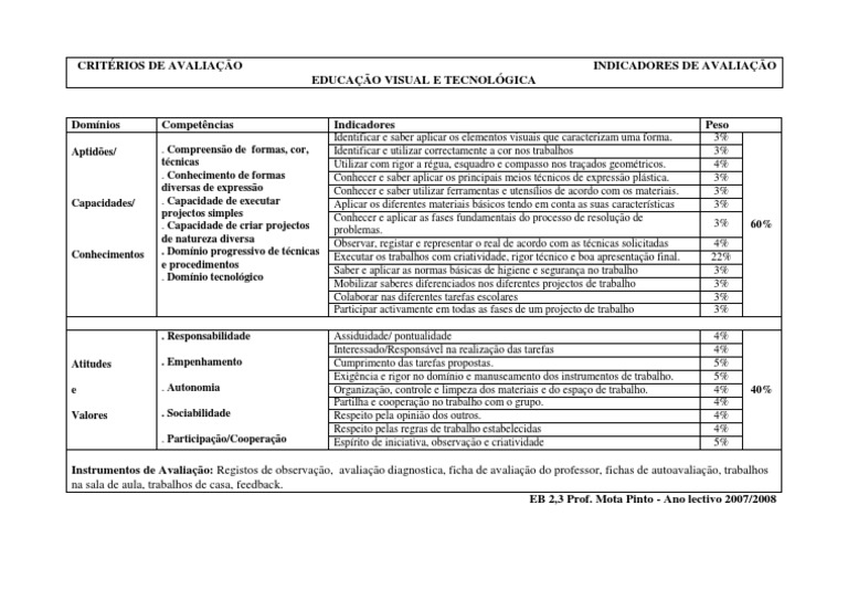 Critérios EVT | PDF | Criatividade