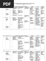 English Form 3 Scheme of Work 2015