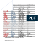 Bursa Transfer EPL