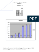 PSERS Rates