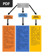 Mapa Conceptual de Los Poderes Del Estado | PDF
