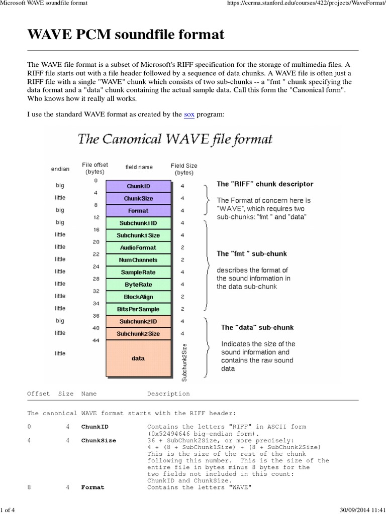 Fichier Wave Format : Convertisseur WAV en ligne – ZRYT
