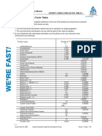 Kimyasal Yüklerin Denstyleri Ve Corr Factors