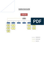 Esquema de Navegación Extra Tele