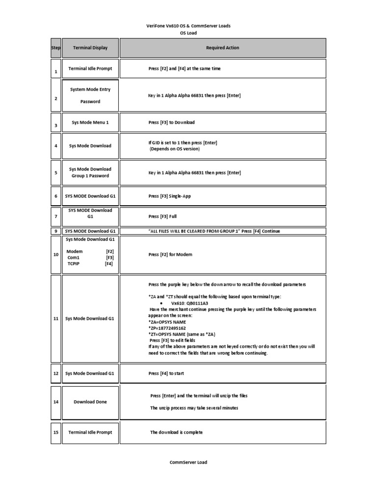 VeriFone Vx610 OS Download Instructions | PDF | Areas Of Computer ...