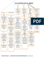 Principios de Construcccion Eesquema