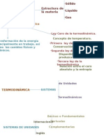 Introducción A La Termodinámica