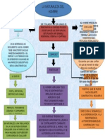 Mapa Conceptual Naturaleza Del Hombre