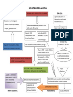 Mapa Conceptual Segunda Guerra Mundial