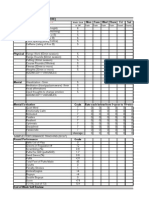 M-Chart Template for OMT