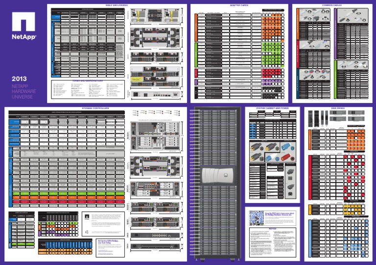 NetApp Hardware Universe 2013 | PDF