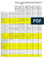 District-wise cut-off marks and DOB for teacher selection 2011