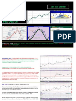 85_Technical_Analysis_Review_160115