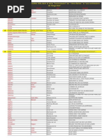 Lista Personaje Fr. San Antonio | PDF