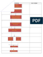 Eai Assessment Flowchart