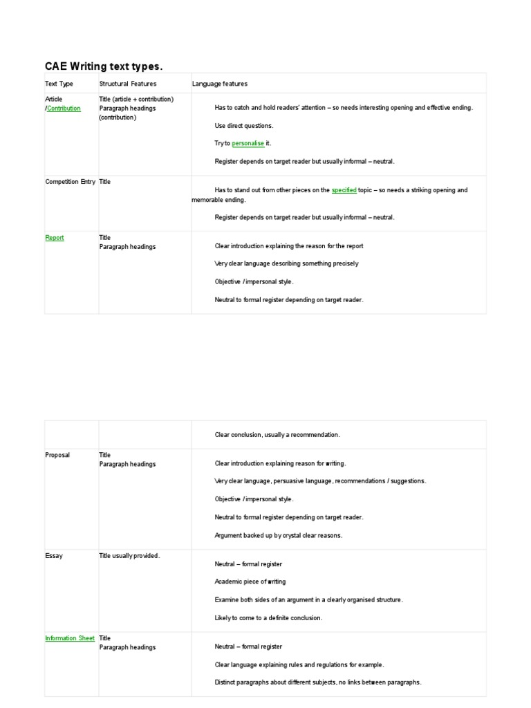 CAE Writing Text Types Explained | PDF | Language Arts & Discipline