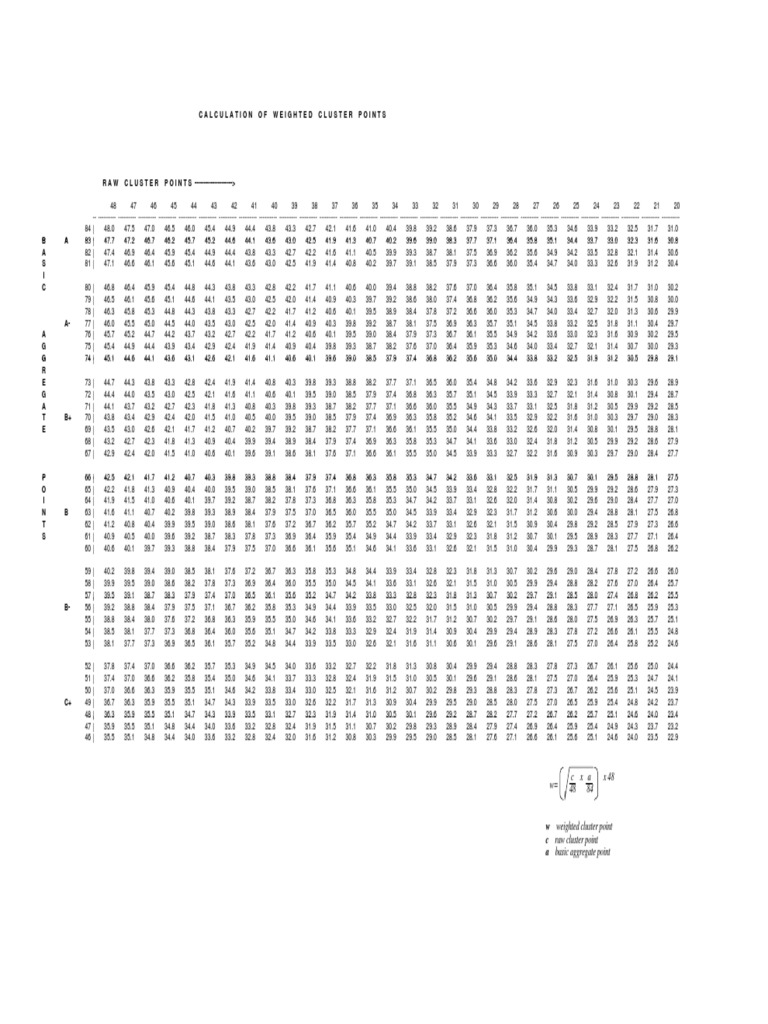 Calculation of Weighted Cluster Points | PDF