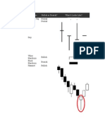 Single: Number of Bars Name Bullish or Bearish? What It Looks Like?