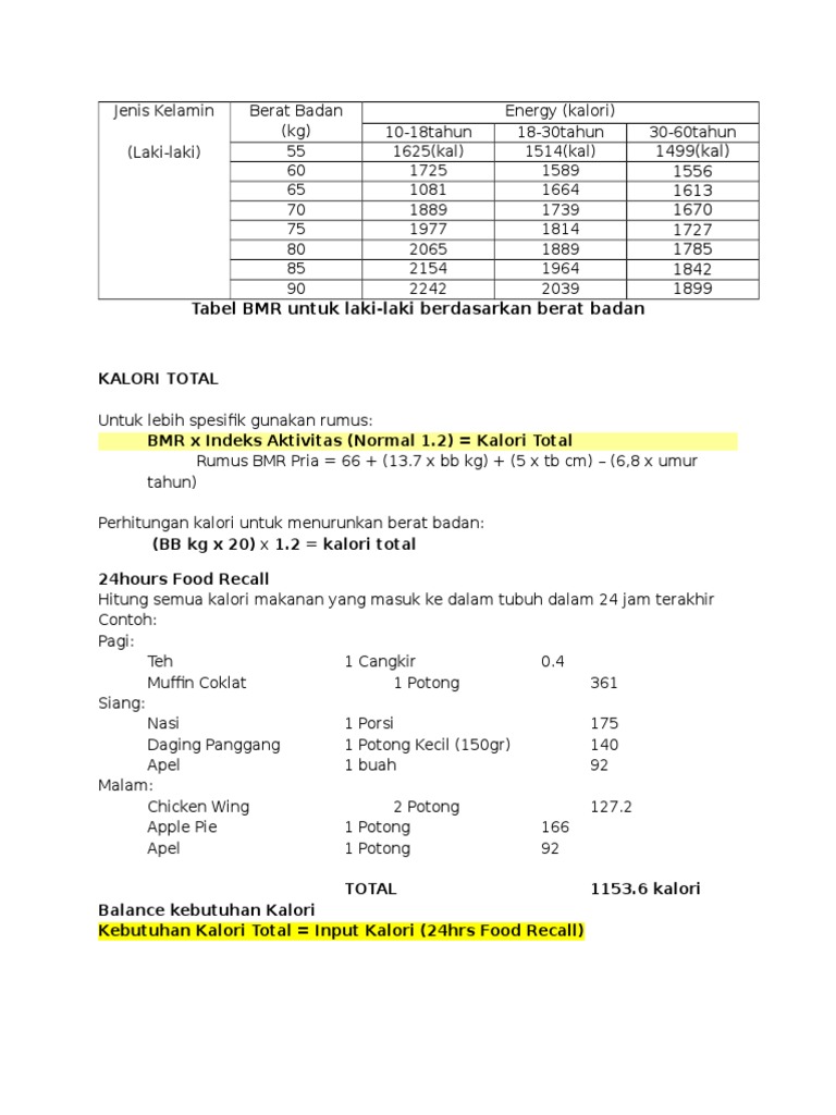Diet Pdf