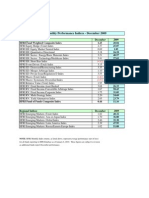 HFRI Monthly Performance Indices - December 2009: Hedge Fund Research