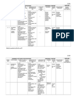 YEARLY LESSON PLAN ENGLISH LANGUAGE (Form 5)