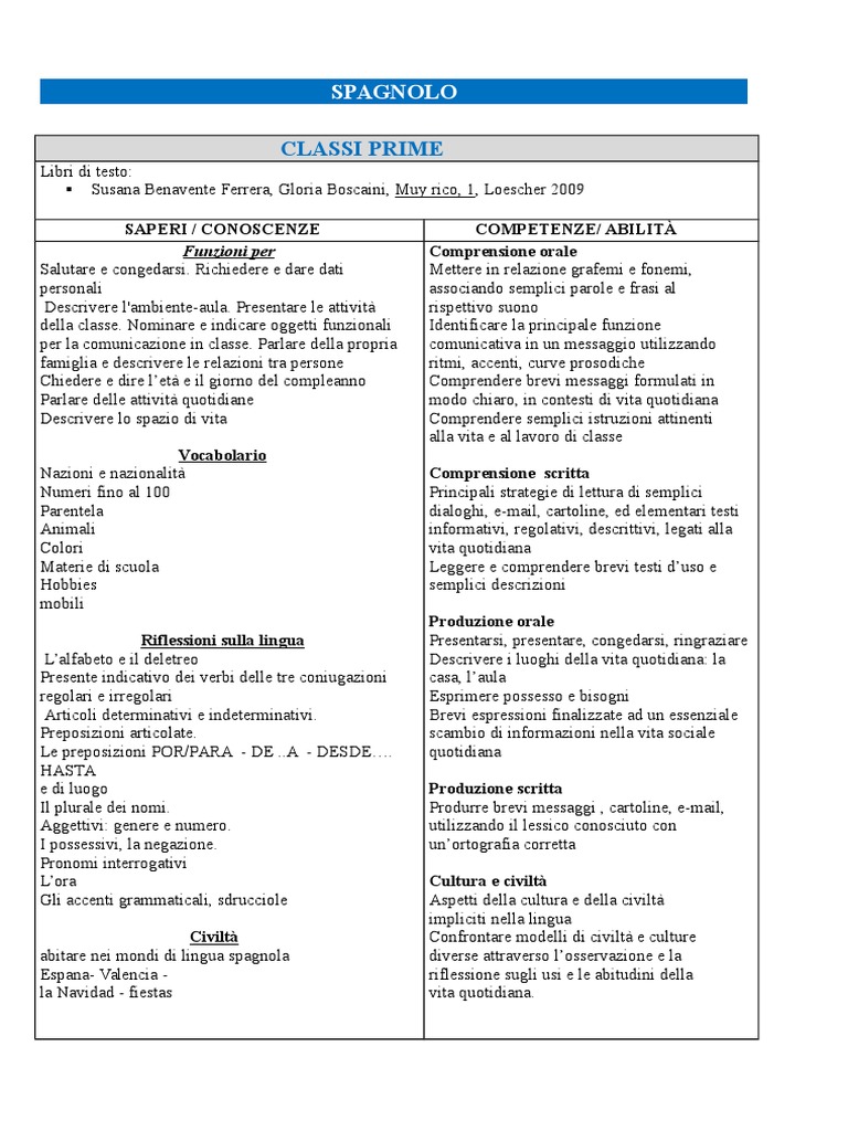 Come Imparare la Grammatica Spagnola Online: Guida Completa, image size:768x1024