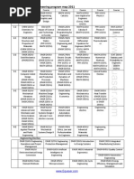 Uoit Mechanical Engineering Program Map 2011