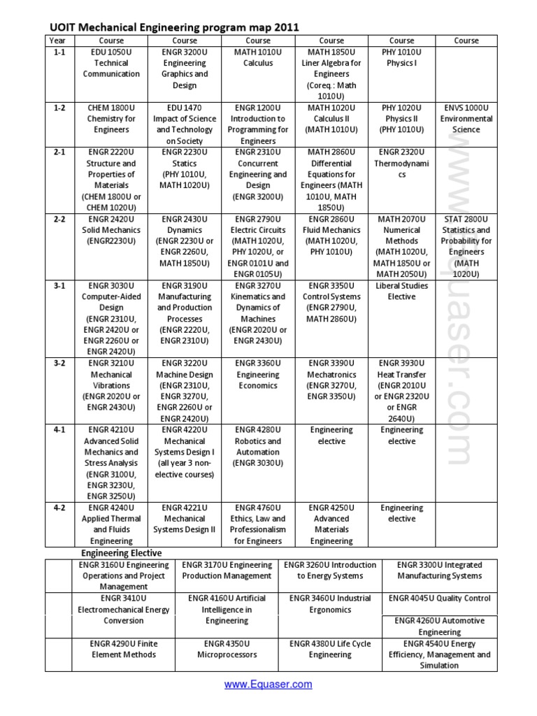 uoit mechanical engineering program map Uoit Mechanical Engineering Program Map 2011 uoit mechanical engineering program map