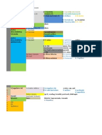 Artere Schema Lectie 2