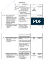 Science Form 5 Annual Plan 2010