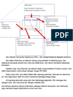 Aku Sebuah Komputer Berjenama DELL