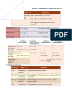  Formularios de La Modelos Cualitativos