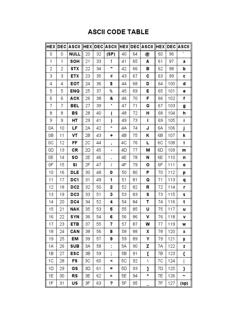Code Ascii 31 2b 3f 3d 38 ASCII Table | PDF