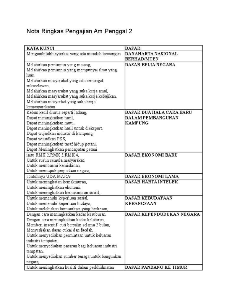 Nota Ringkas Pengajian Am Penggal 3  PDF
