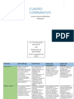 Cuadro Comparativo