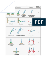 Supports and Reaction