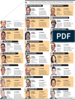 Candidatos A La Presidencia Del Perú - 2006