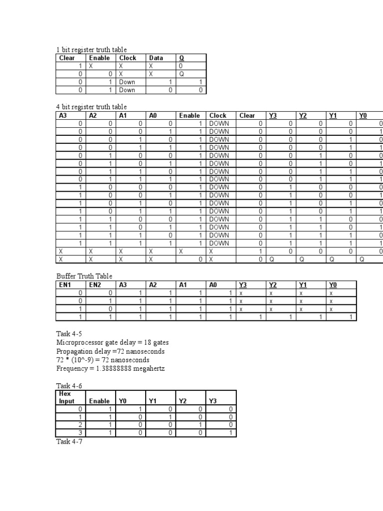 Simulation Lab 4 | PDF