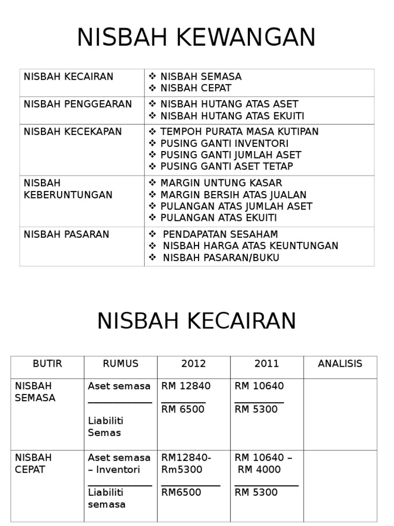 Nisbah Kewangan Pdf