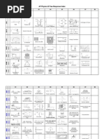 AP Physics B Exam Topics Since 1970