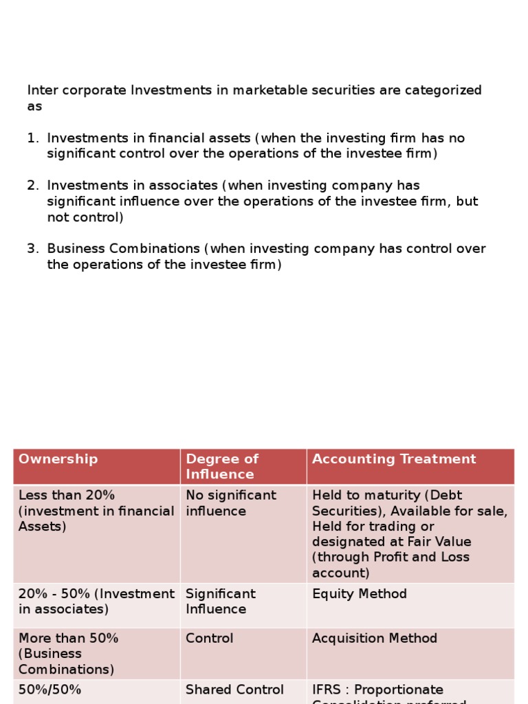 PPT7 (Intercorporate Investments) PDF Finance & Money Management