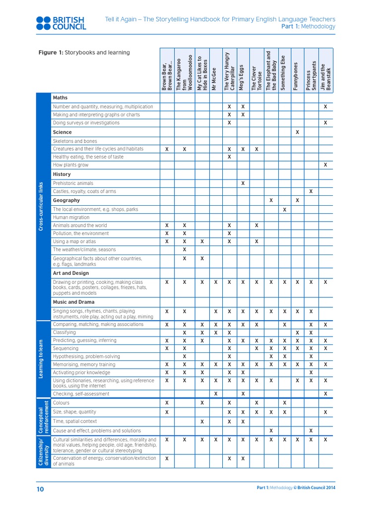 Storytelling Methods for Primary Teachers | PDF