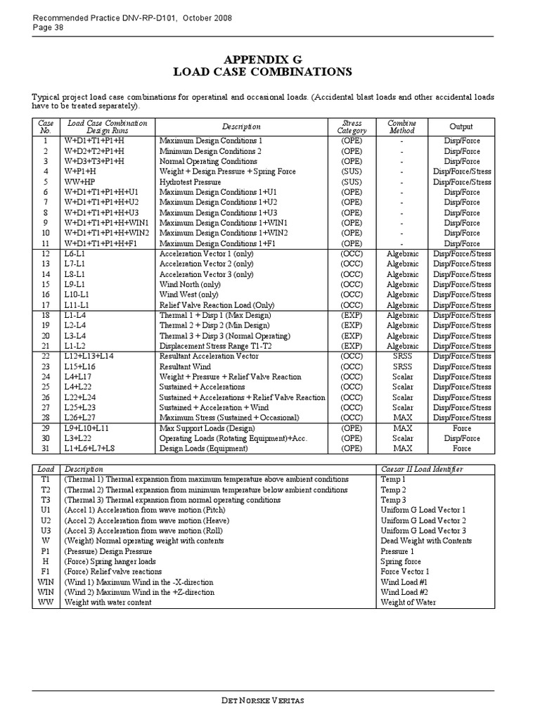 Appendix G Load Case Combinations | PDF | Force | Stress (Mechanics)