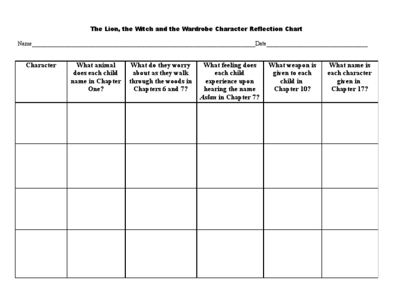 The Lion The Witch And The Wardrobe Character Reflection Chart
