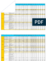 Stav Implementácie ŠF Podľa OP, Priorít A Opatrení Pre PO 2007-2013