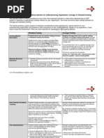 Average Vs Standard Costing1